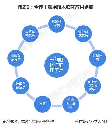 干细胞技术新突破，这些疾病治疗迎来曙光-第1张图片-正海烽科技 - 领先的只能推广行业，智能制造解决方案提供商