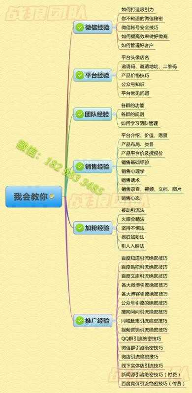 年轻人二十二岁该捣鼓点啥技术好 年轻人二十二岁该捣鼓点啥技术好
