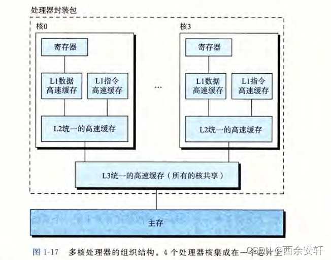 并行技术大：电脑速度飙升的幕后英雄