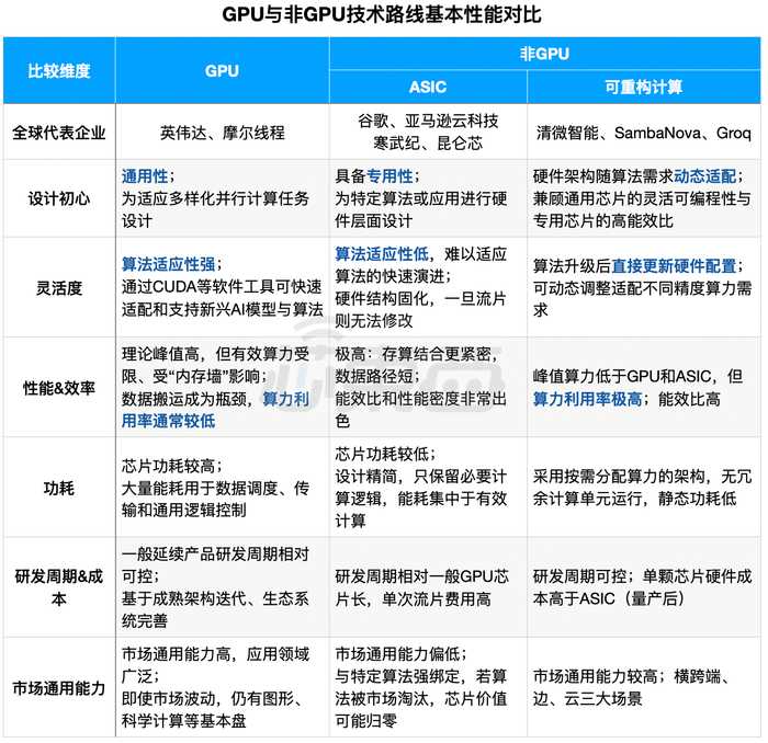 并行计算的力量：GPU如何改变游戏规则