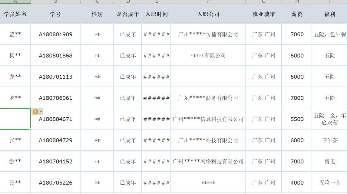 广州搵工嘅朋友有福了，技术岗位最新“米簿”大公开，识得睇先至识得倾！-第1张图片-正海烽科技 - 领先的只能推广行业，智能制造解决方案提供商