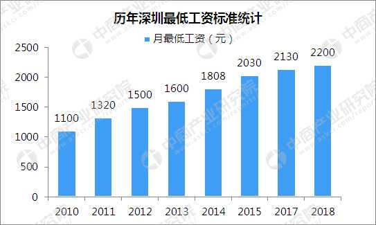 广州搵工嘅朋友有福了，技术岗位最新“米簿”大公开，识得睇先至识得倾！-第2张图片-正海烽科技 - 领先的只能推广行业，智能制造解决方案提供商