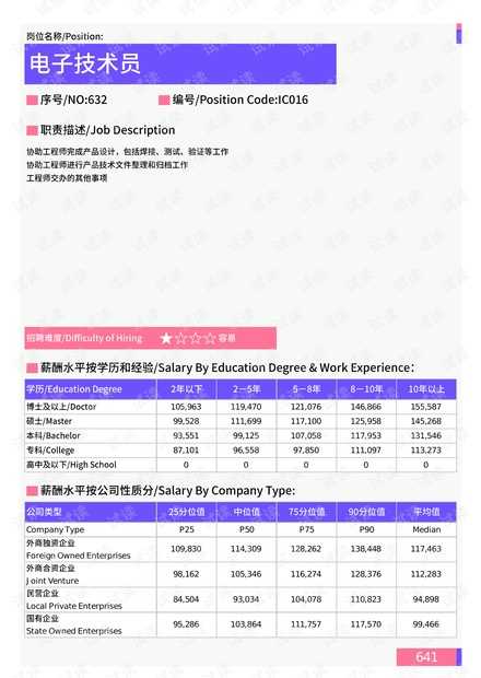 应用电子技术工资到底咋样？老司机带你摸清门道