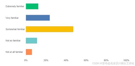 建模师的未来:是时候告别键盘鼠标,还是拿起AI这根新画笔? 建模师的未来:是时候告别键盘鼠标,还是拿起AI这根新画笔?