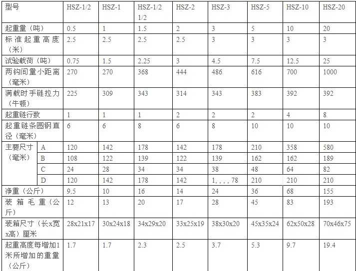 建筑技术参数整理的那些门道