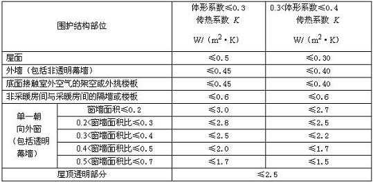 建筑技术参数整理的那些门道