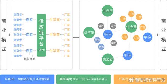 开发核心技术如何让程序在用户眼皮底下“隐身”