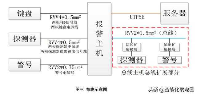 弱电施工那些坑：老师傅手把手教你避开常见雷区-第2张图片-正海烽科技 - 领先的只能推广行业，智能制造解决方案提供商
