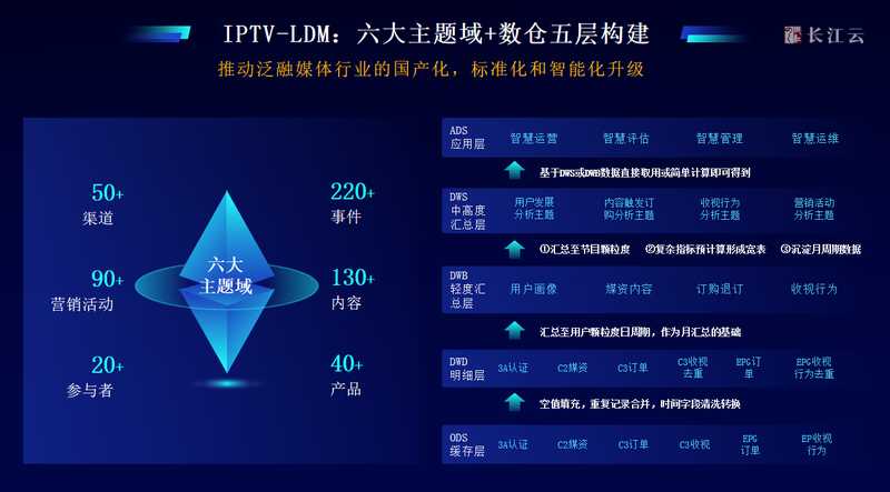 当AI变成左臂右膀：聊聊云悦和指南如何让工作生活更省心