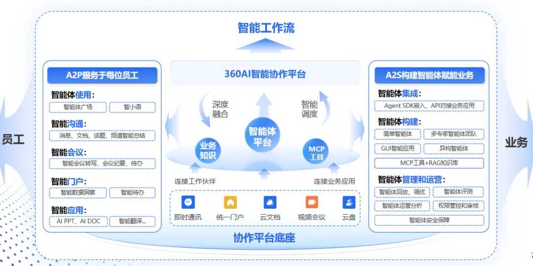 当AI学会手脑并用，咱们的日子会咋样变