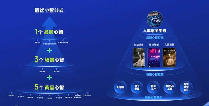 当AI开始读懂你的心：心智智能不只是猜你想说啥