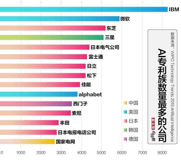 当AI开始领工资：你的下一位同事，可能不是人