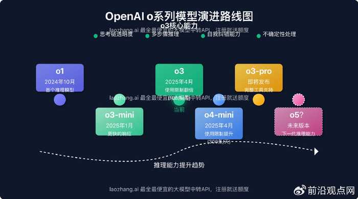 当AI来面试AI：亚马逊云面试的新战场与生存指南