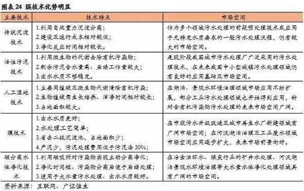 当科技为万物“沥清”：深层过滤技术分类面面观