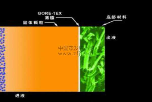 当科技为万物“沥清”：深层过滤技术分类面面观