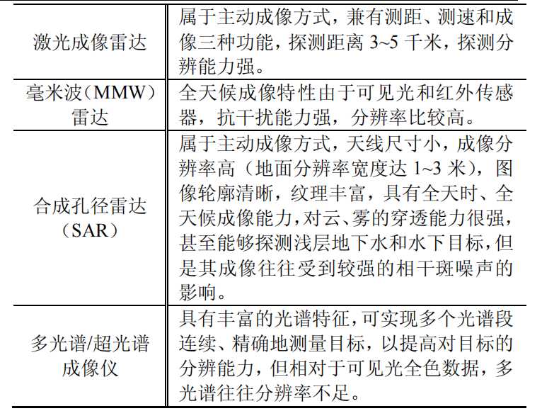 影像检查那些事儿：读懂检查单上的专业术语