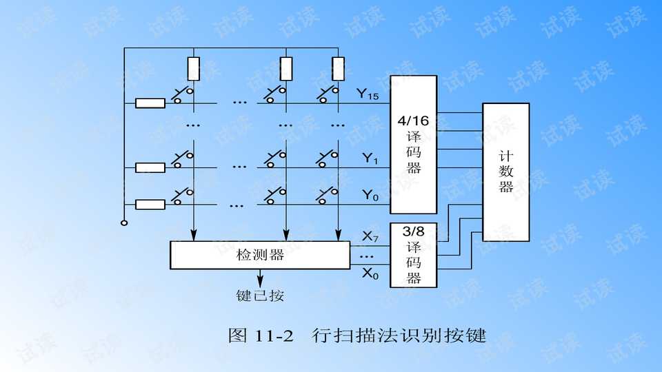 微型计算机技术指标选购宝典