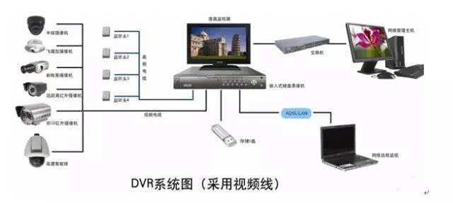 微机远动监控技术的那些门道儿
