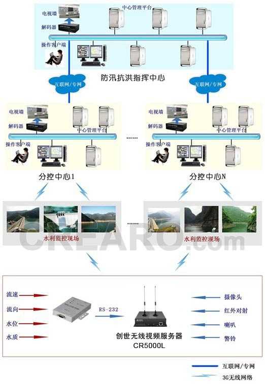 微机远动监控技术的那些门道儿