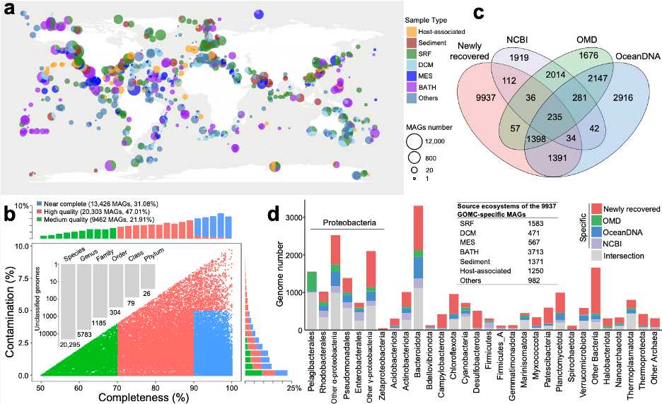 微生物技术国家布局，悄悄改变了你我碗里的饭菜