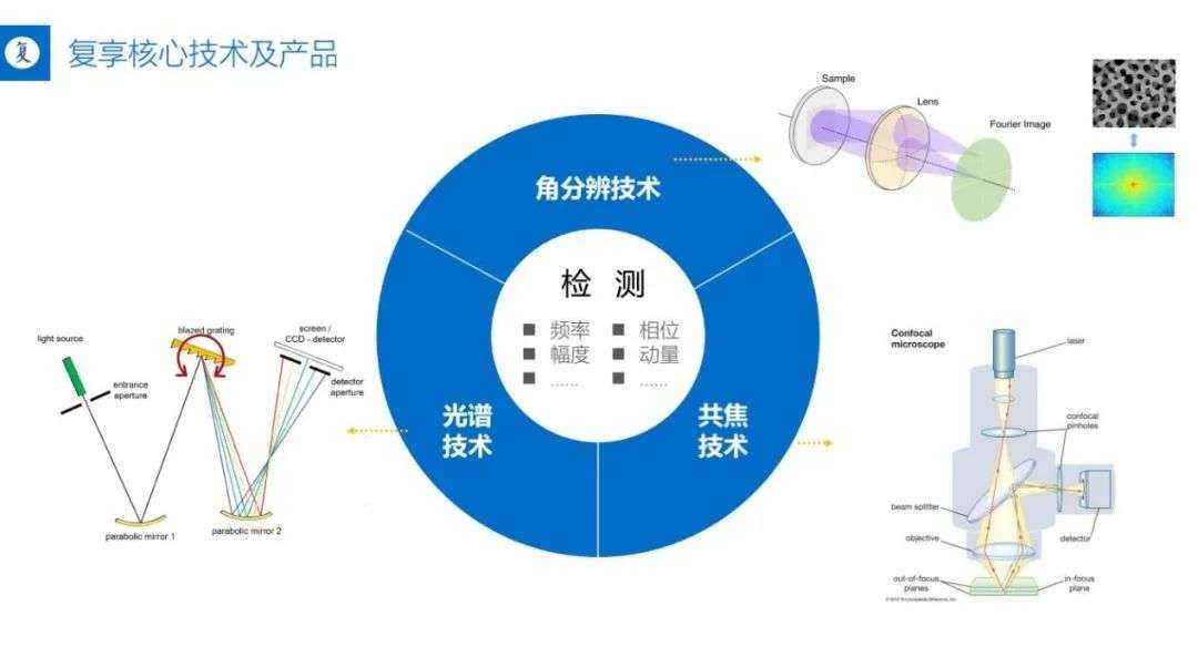 微纳光子技术：让光在指尖跳舞的奇妙学问