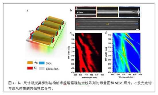 微纳印刷黑科技：从实验室炫技到手机变装秀，它如何悄然改变制造游戏规则？