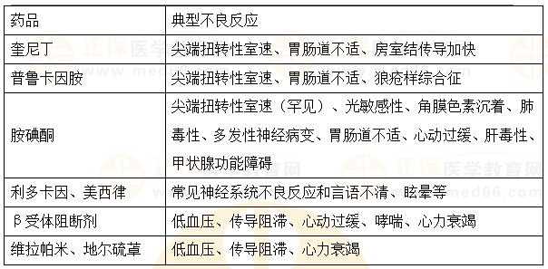 心跳的智能管家：当人工智能成为抗心律失常的“超级大脑”
