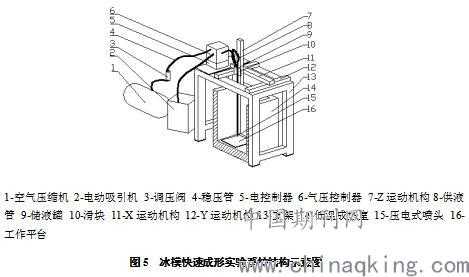 快速成型技术提取：让你的创意飞奔到现实的神奇钥匙