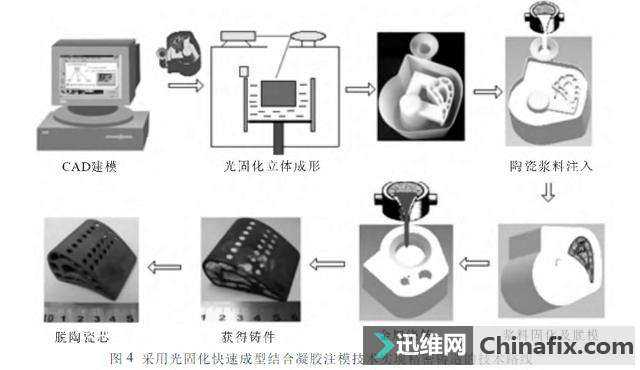 快速成型技术提取：让你的创意飞奔到现实的神奇钥匙