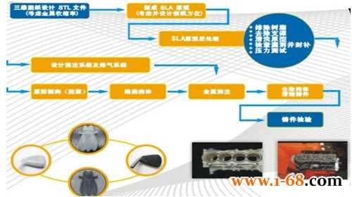 快速成型技术：从设计图纸到实物的“时空穿越术”