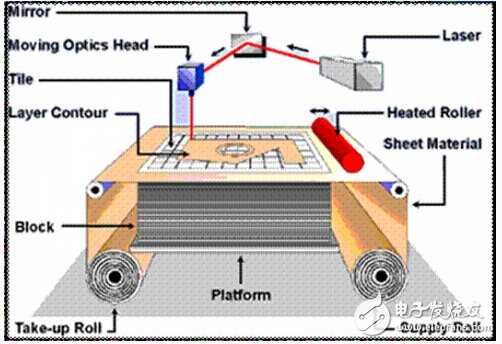 快速成型技术：从设计图纸到实物的“时空穿越术”