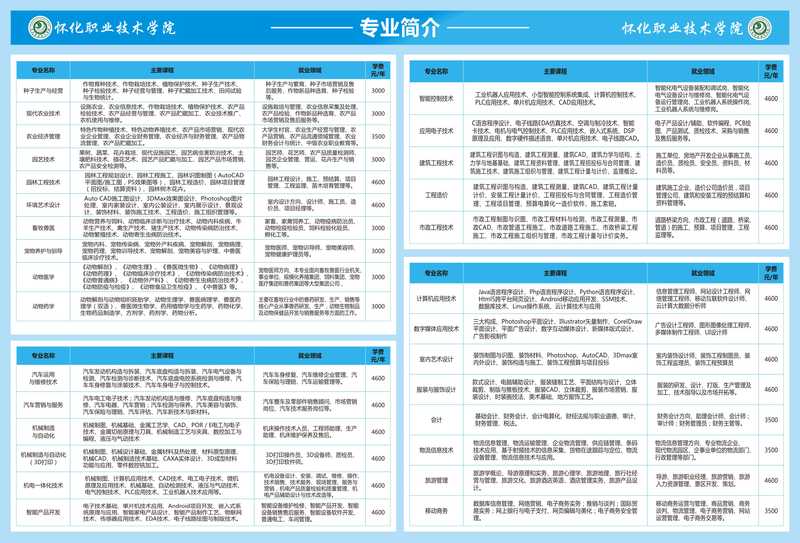 怀化职业技术学院分数大盘点：你的分数能上哪个专业？
