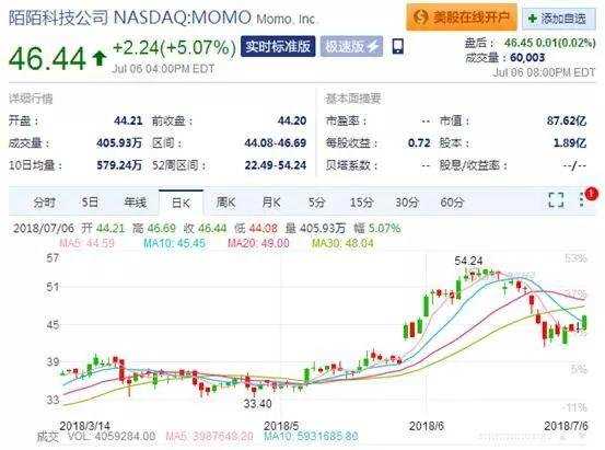 恒力石化走势全剖析，技术信号里藏着哪些门道