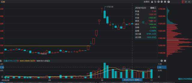 恒力石化走势全剖析，技术信号里藏着哪些门道