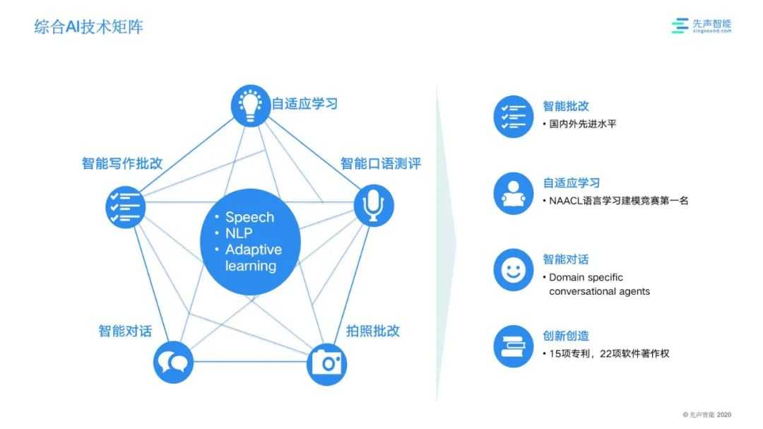 情感识别技术让你的内容整理更贴心