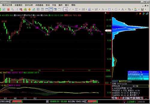 懂行的人都在用的趋势密码：角度技术分析让你先人一步看透市场