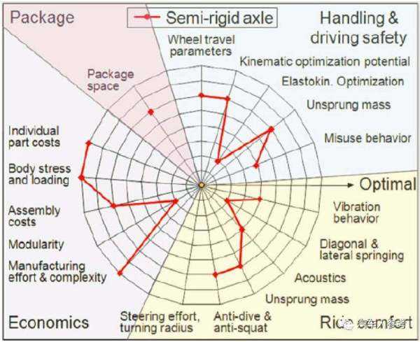 懂行的人都在用的趋势密码：角度技术分析让你先人一步看透市场