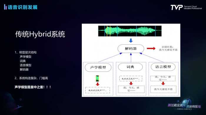 扫描技术的风雨历程