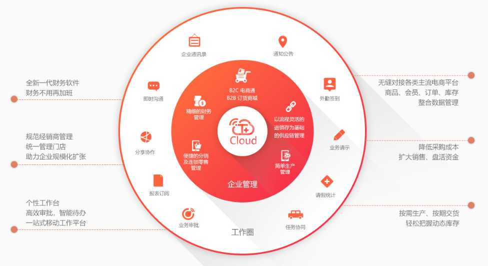 找用友技术服务电话别抓瞎，这份“拨号指南”让你一击即中