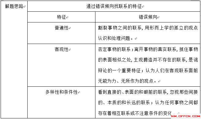 技术与观念的共生舞曲：如何互相成就