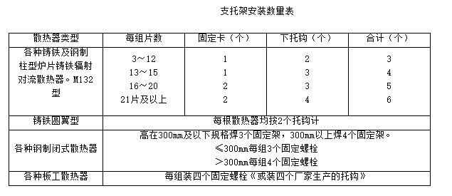 技术交底分级整理全攻略
