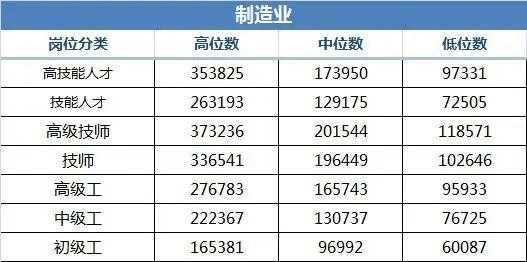 技术人员工资表整理那些事儿你得知道