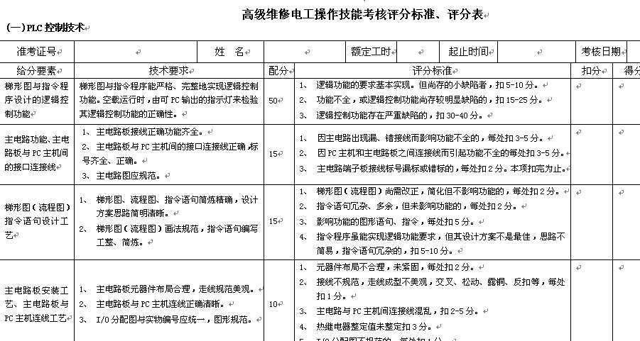 技术人员考核那点事儿：别让好制度寒了技术人的心-第1张图片-正海烽科技 - 领先的只能推广行业，智能制造解决方案提供商