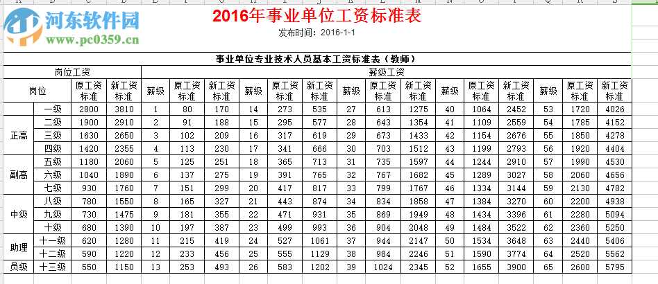 技术人员工资表整理那些事儿你得知道