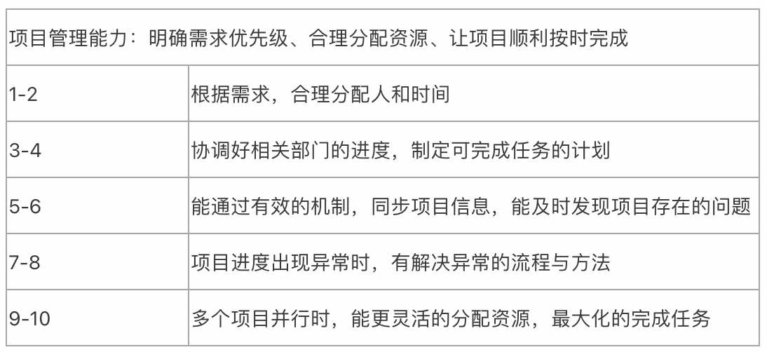 技术人员考核那点事儿：别让好制度寒了技术人的心-第2张图片-正海烽科技 - 领先的只能推广行业，智能制造解决方案提供商