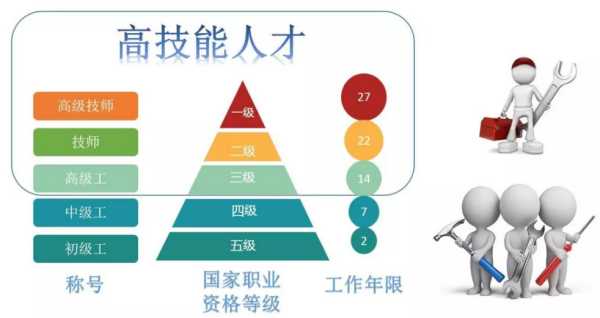 技术人才与工程技术:别搞混了,这可是两码事!-第2张图片-正海烽科技 - 领先的只能推广行业,智能制造解决方案提供商 技术人才与工程技术:别搞混了,这可是两码事!-第2张图片-正海烽科技 - 领先的只能推广行业,智能制造解决方案提供商