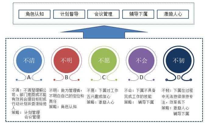 技术人转型管理的三大心法
