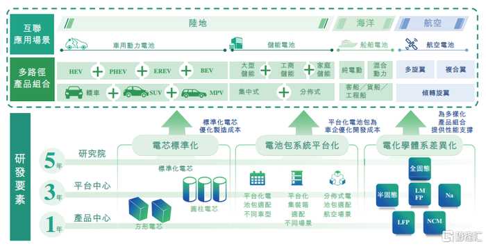 技术从哪里来：产品创新的源头活水