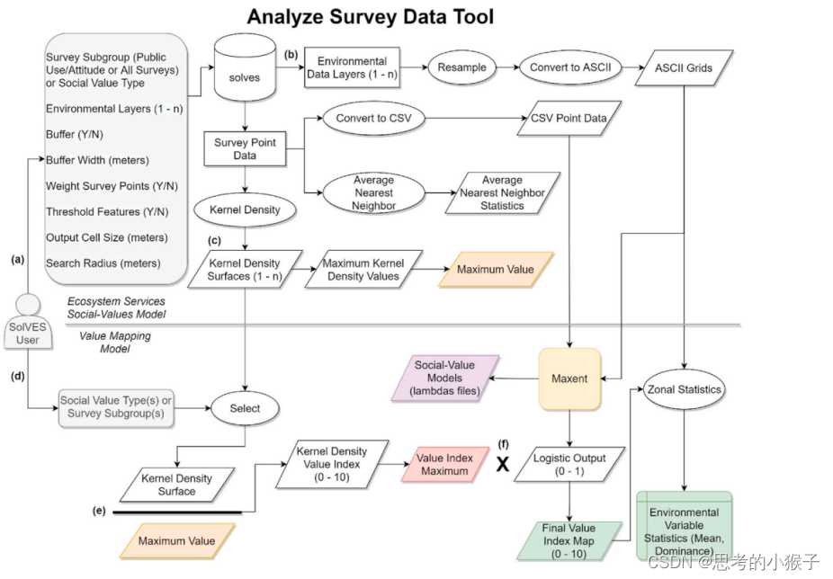 技术价值评估在搜索领域的关键作用与实用整理