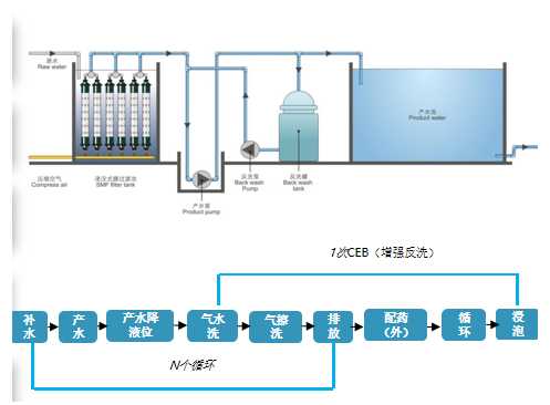 技术供水切换条件实战全解析：从城市备用到工业心脏的平稳守护